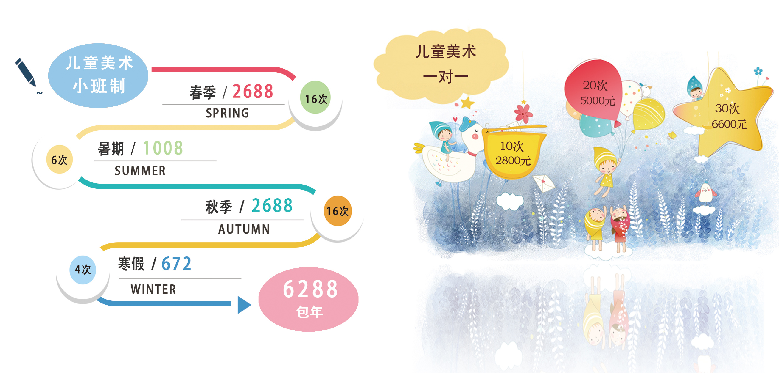 费用